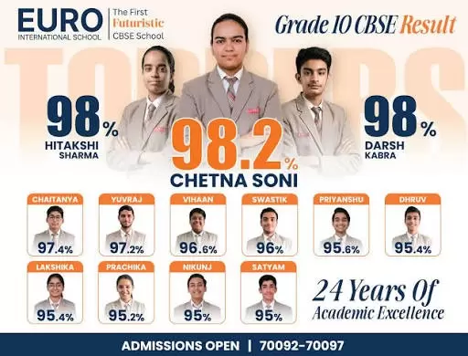 Euro International School, Sikar CBSE Result 2026 of Class 10th
