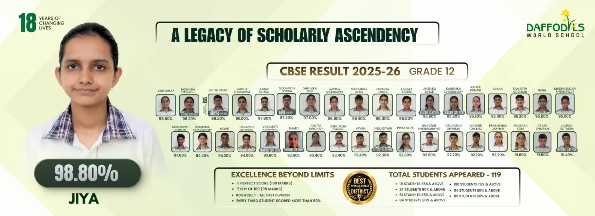 Daffodils World School Sikar CBSE 12th Result of 2026